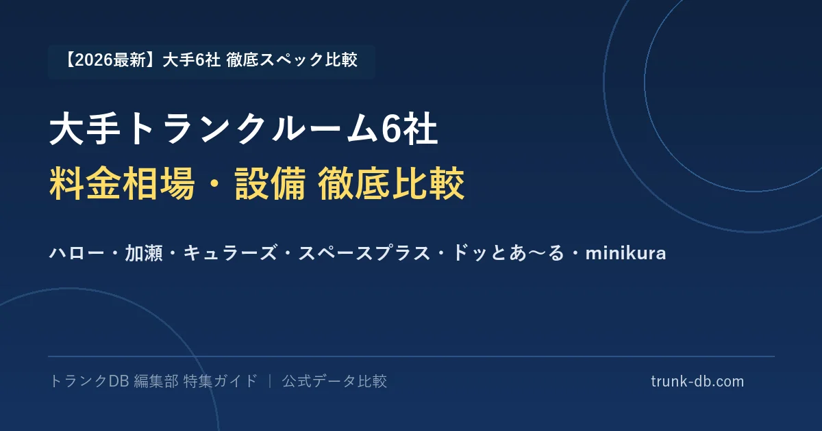 大手トランクルーム6社徹底比較！料金相場・初期費用・選び方完全ガイド